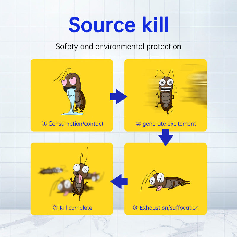 Insecticide spray for all types of insects